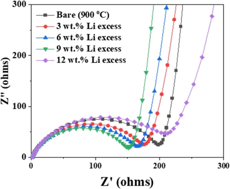 Fig. 7.