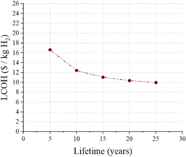 Fig. 10.