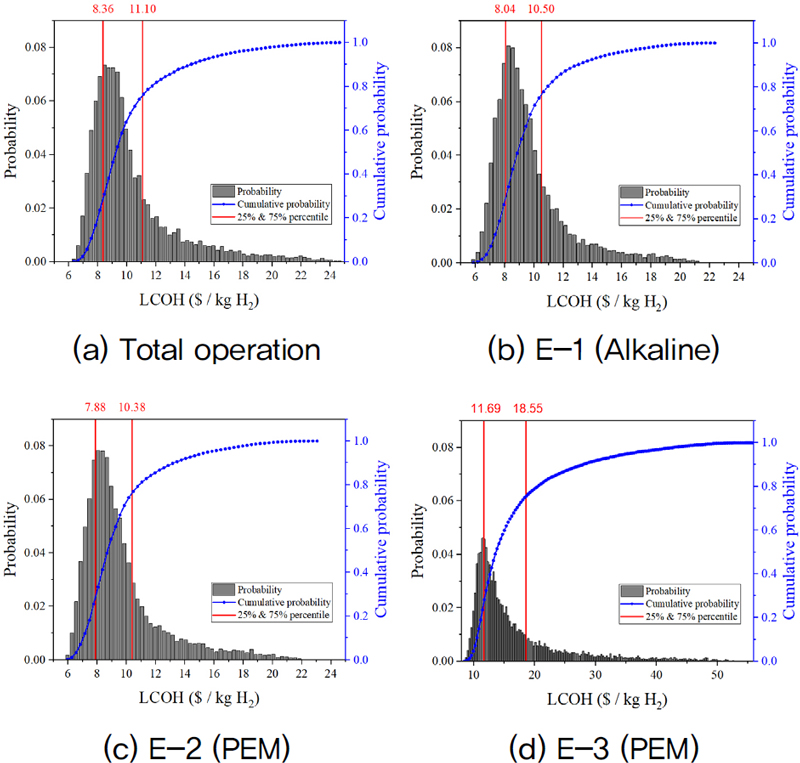 Fig. 11.