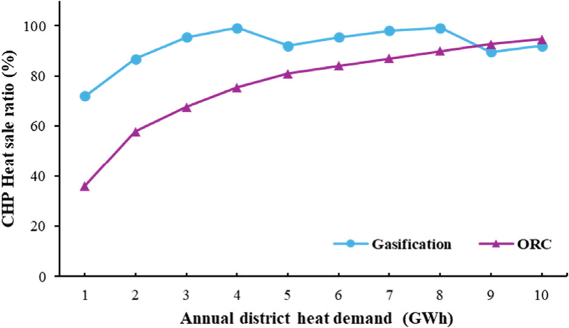 Fig. 4. Fig. 4.