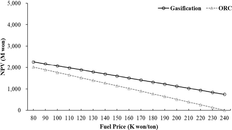 Fig. 7. Fig. 7.