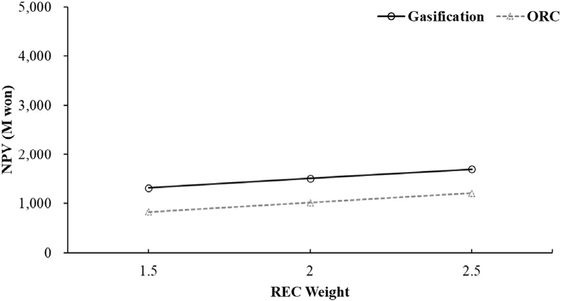 Fig. 10. Fig. 10.