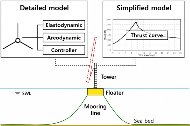 Fig. 1. Fig. 1.