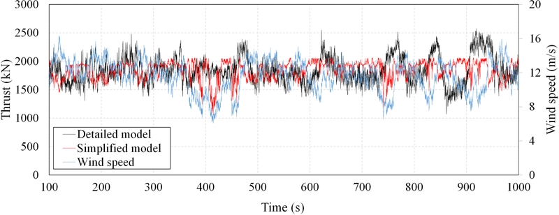 Fig. 4. Fig. 4.