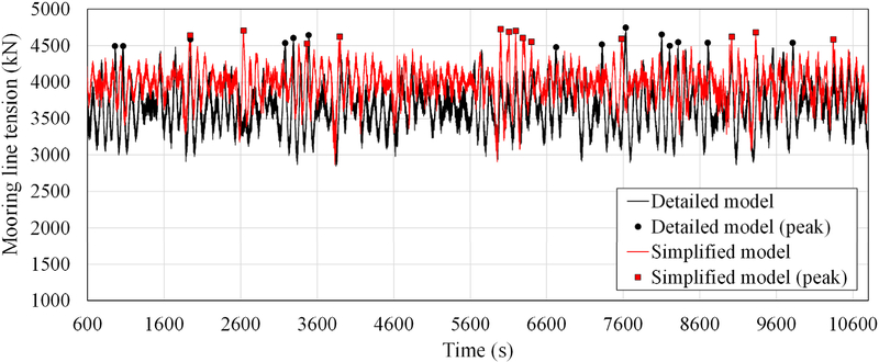 Fig. 7. Fig. 7.