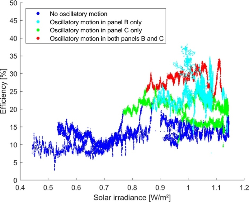 Fig. 11.