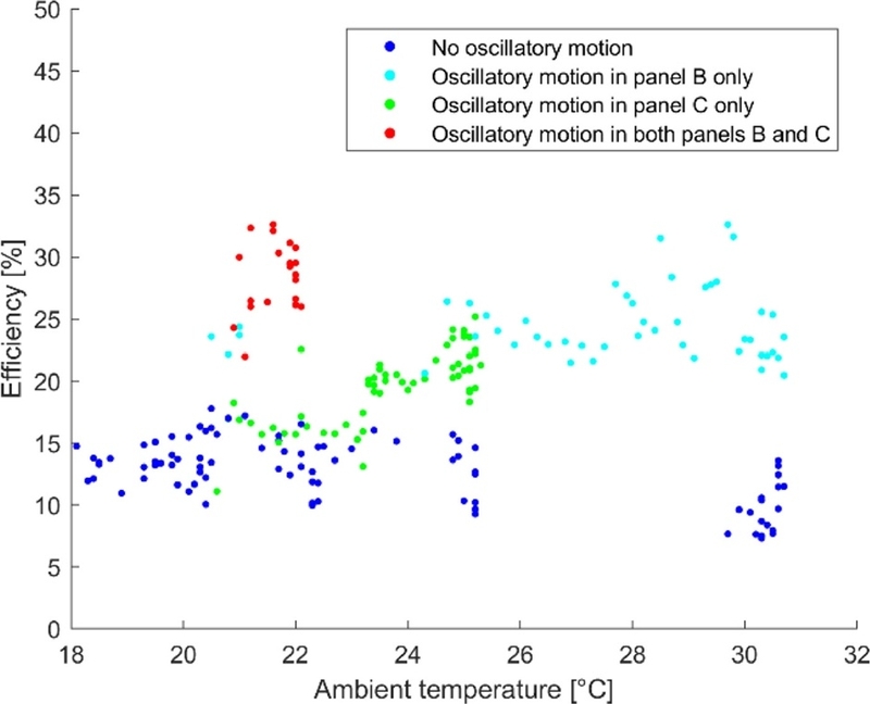 Fig. 12.