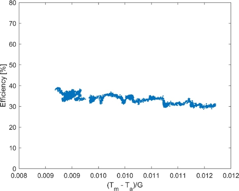 Fig. 15.