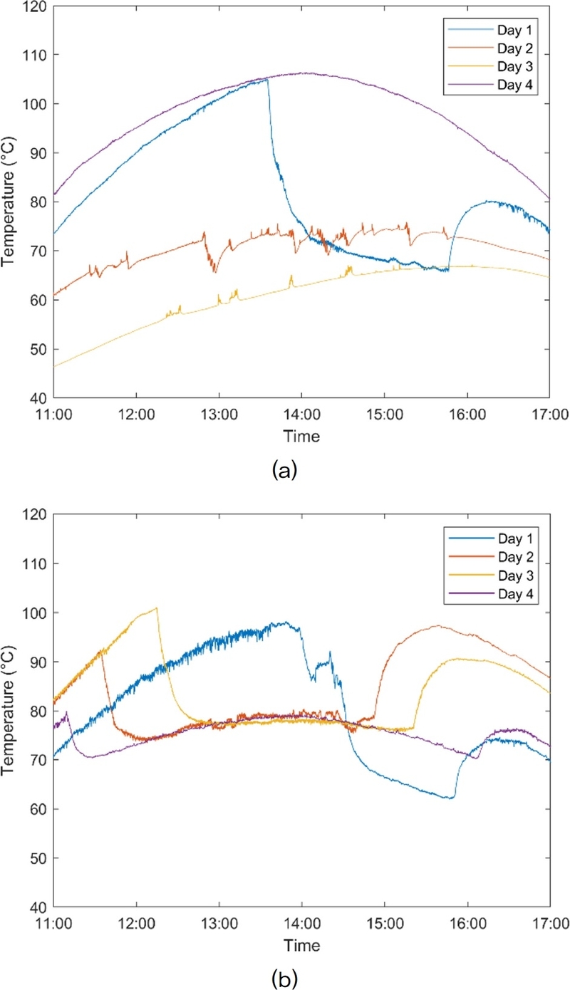 Fig. 16.