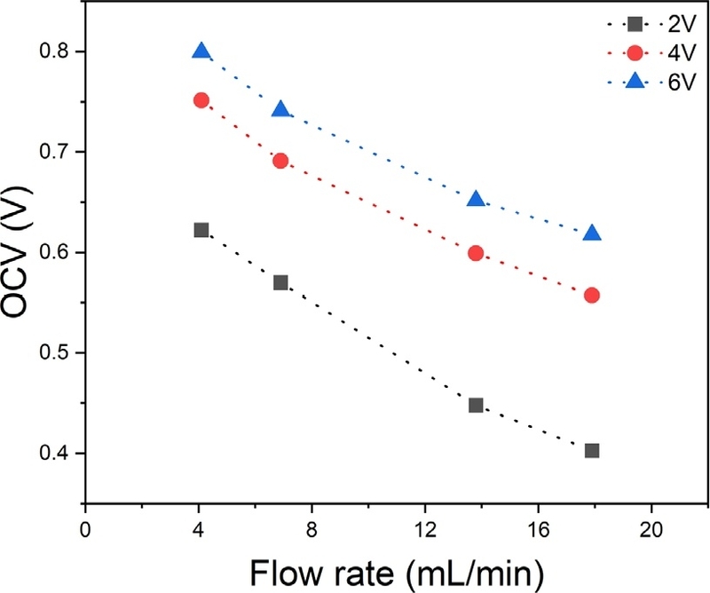 Fig. 6.