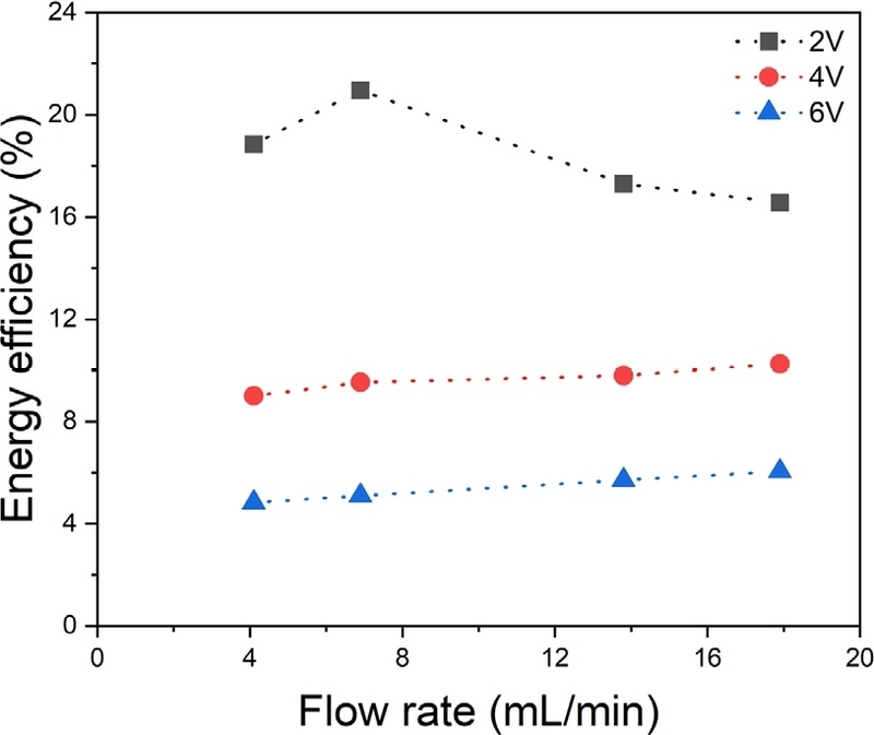 Fig. 8.