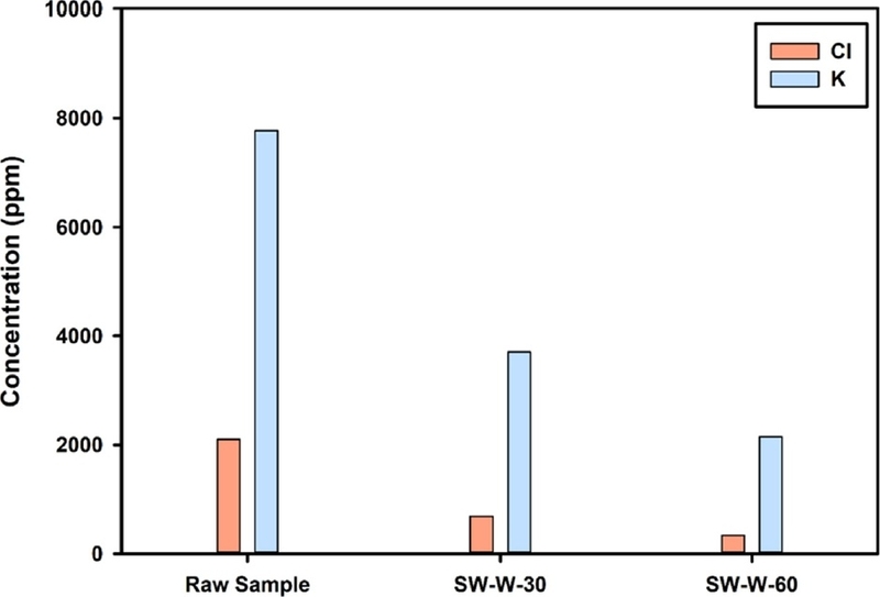 Fig. 10.