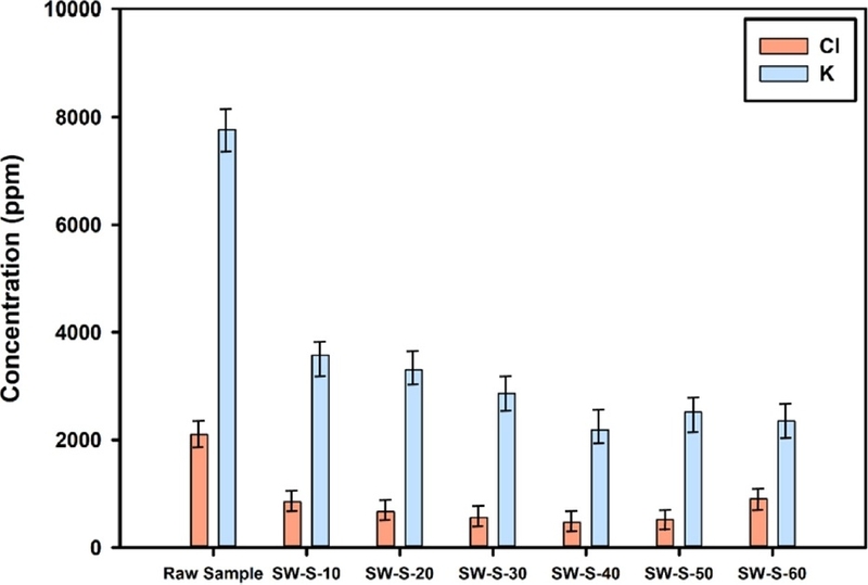 Fig. 11.