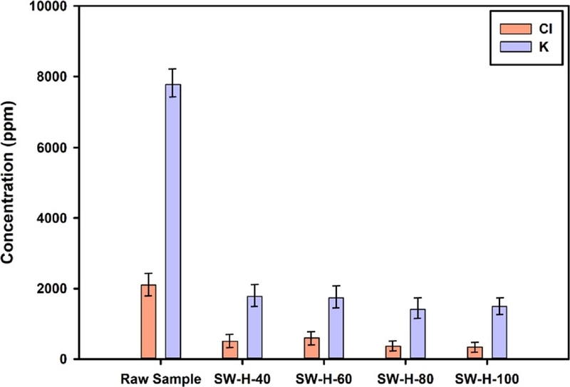 Fig. 12.