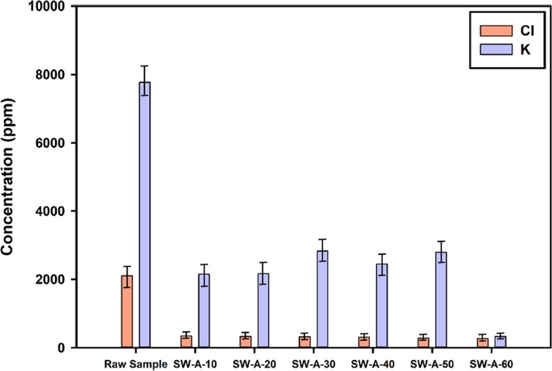 Fig. 13.