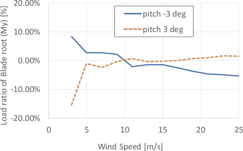 Fig. 9.