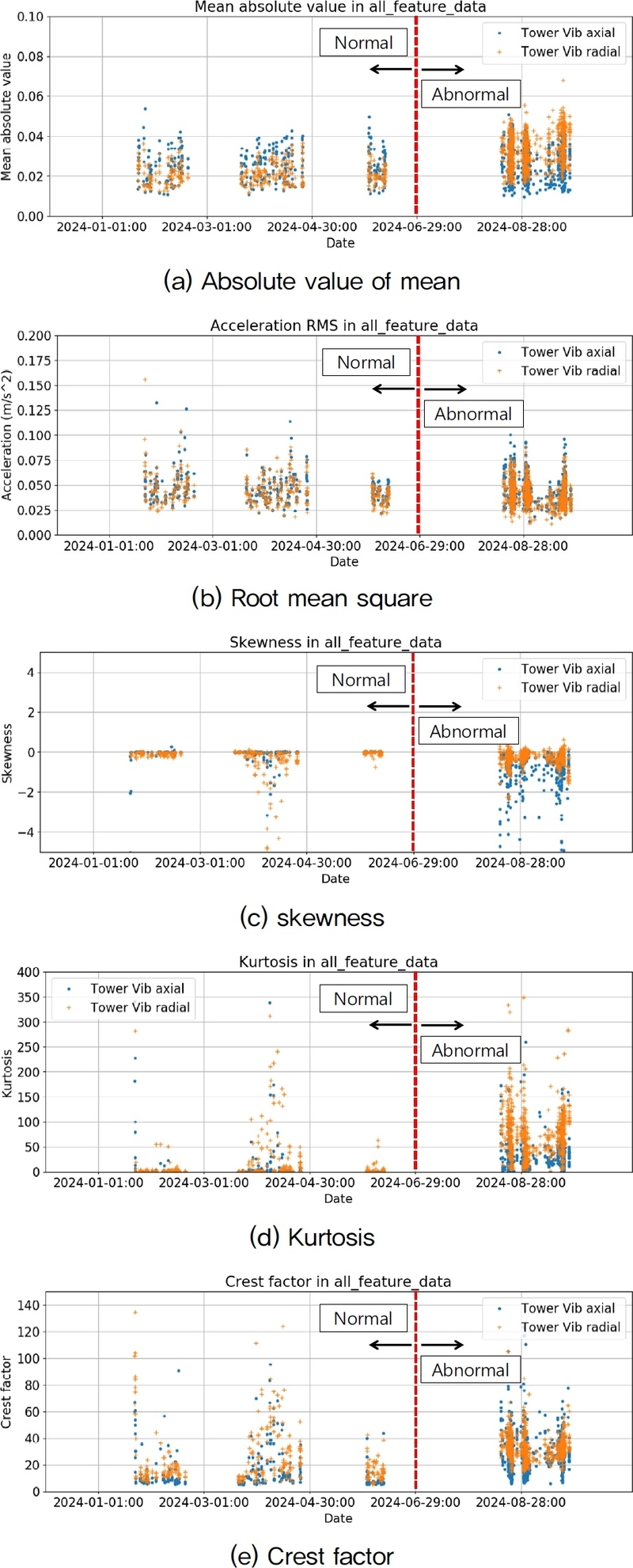 Fig. 11.