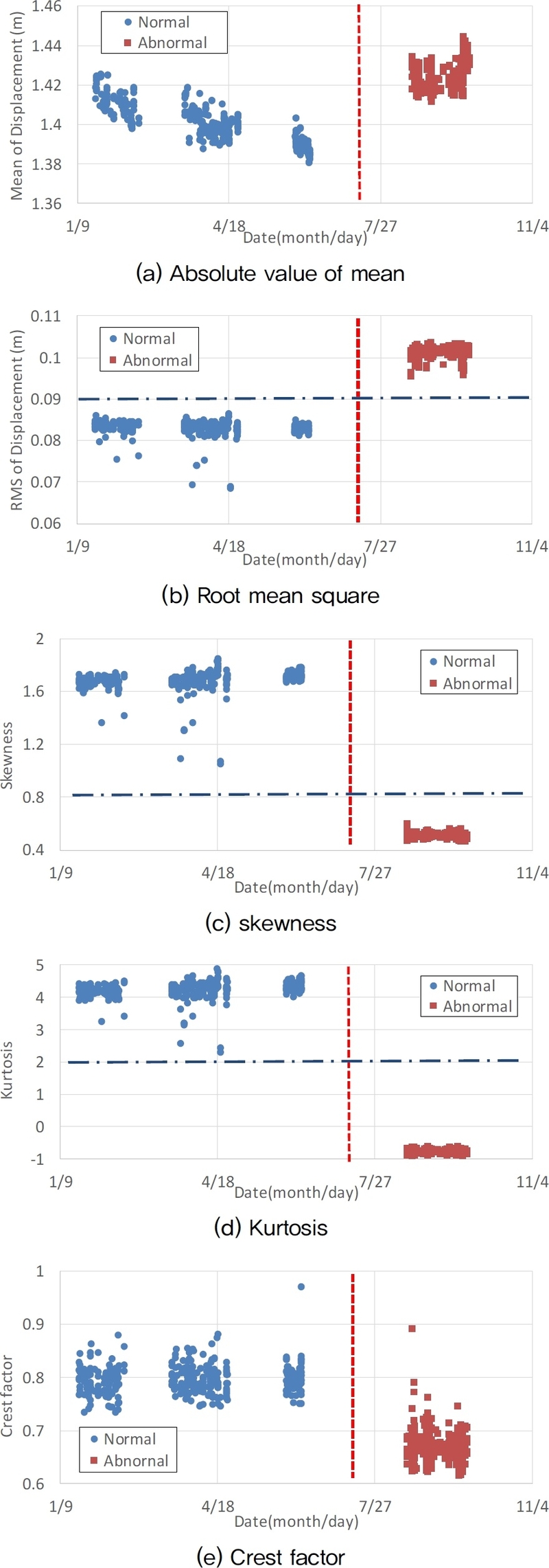 Fig. 12.