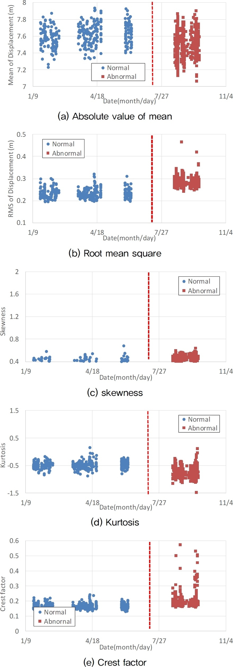 Fig. 13.
