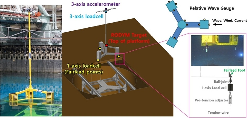 Fig. 10.