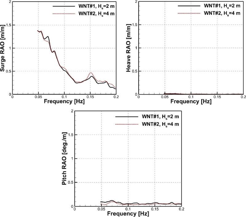 Fig. 11.