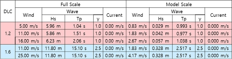 Fig. 12.