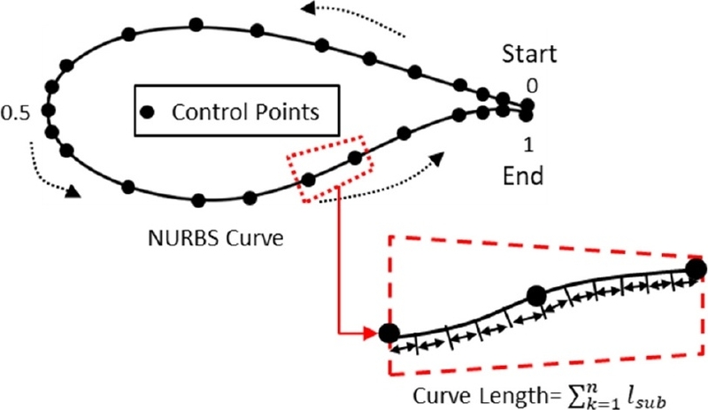 Fig. 5.