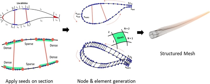 Fig. 6.