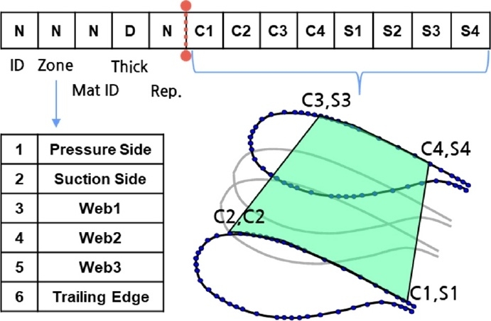 Fig. 7.