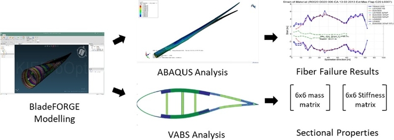 Fig. 9.