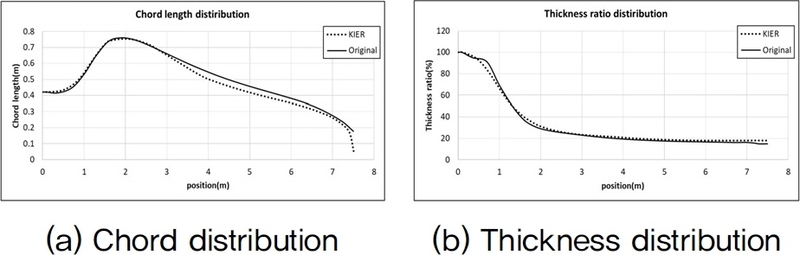 Fig. 11.