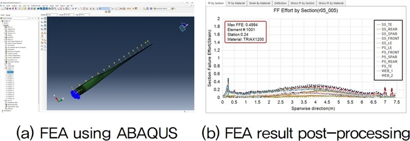 Fig. 15.