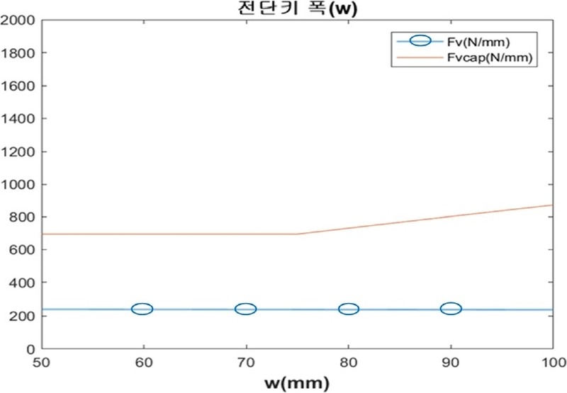 Fig. 9.