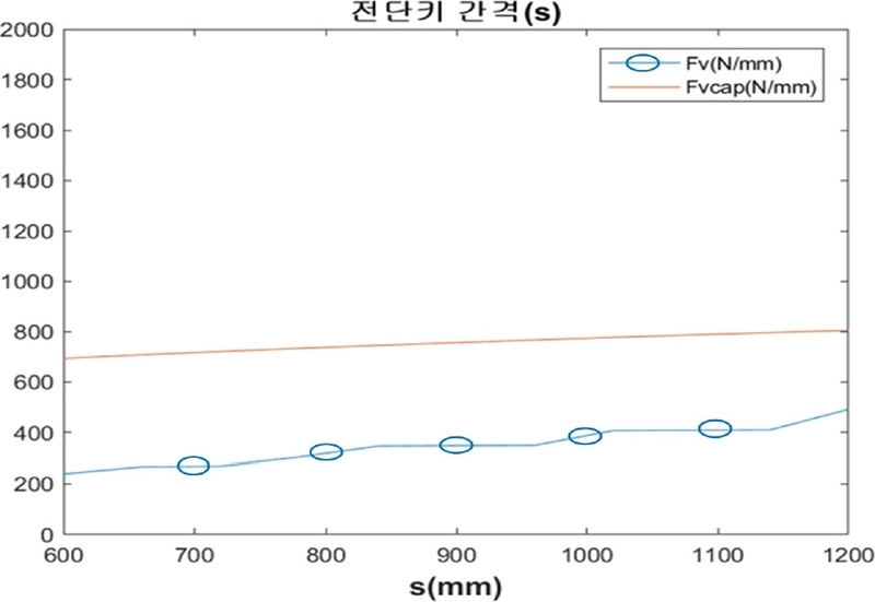 Fig. 10.