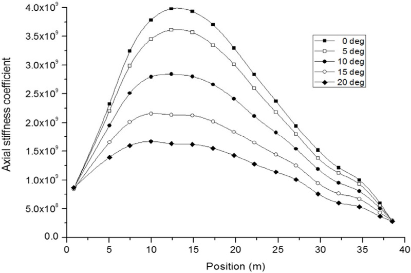 Fig. 8.