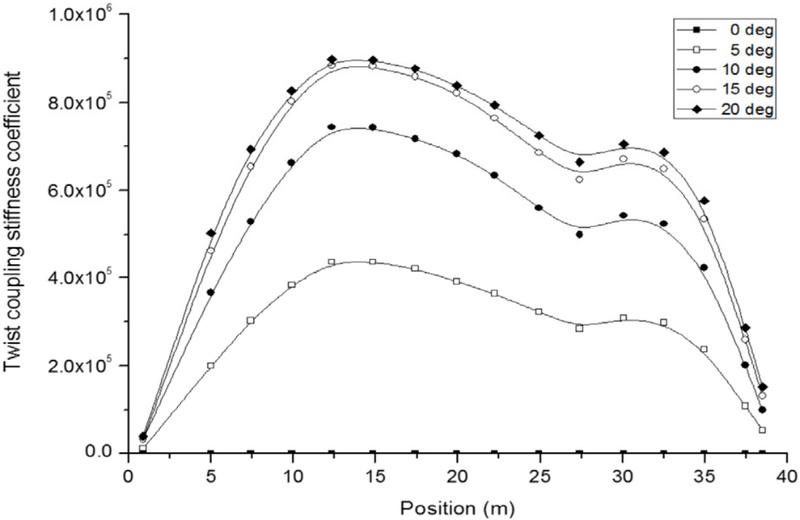 Fig. 9.