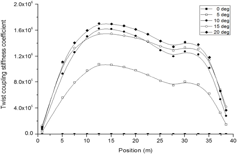 Fig. 10.