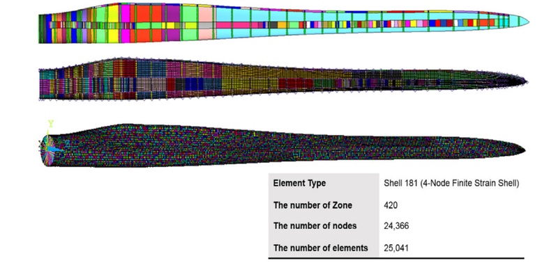 Fig. 11.