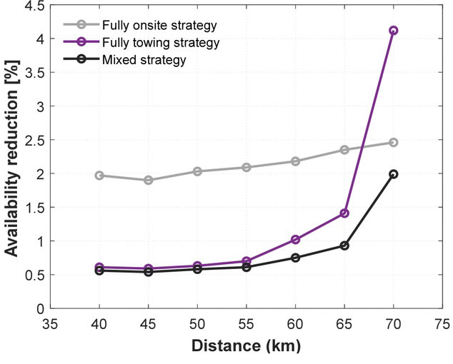 Fig. 7.