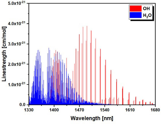Fig. 2.
