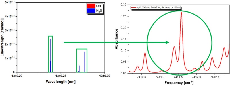 Fig. 3.