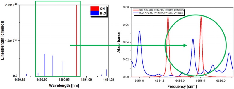 Fig. 4.