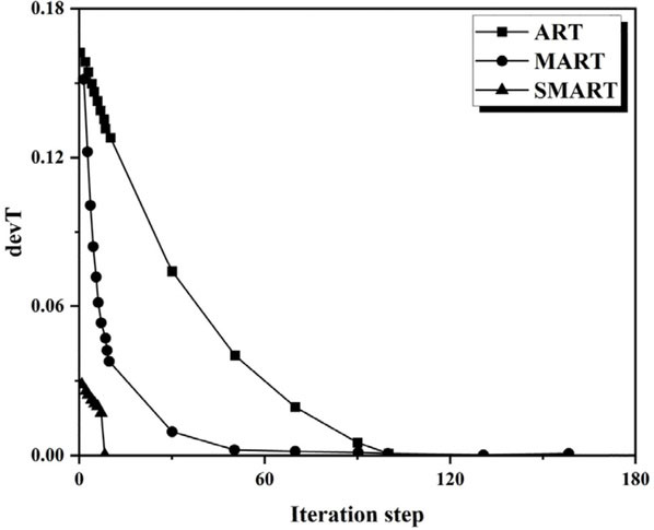 Fig. 14.