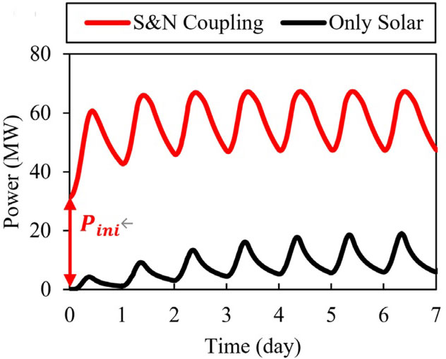 Fig. 9.