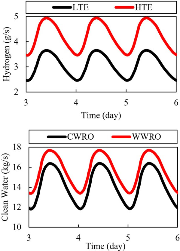 Fig. 11.