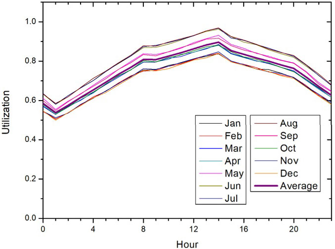 Fig. 9.