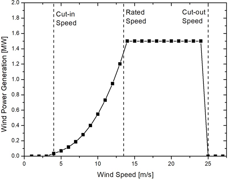 Fig. 12.