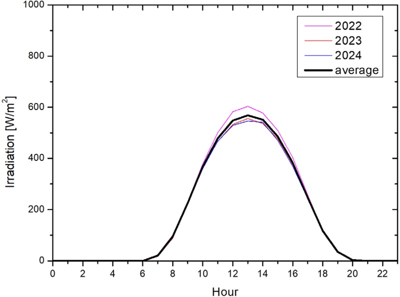 Fig. 14.