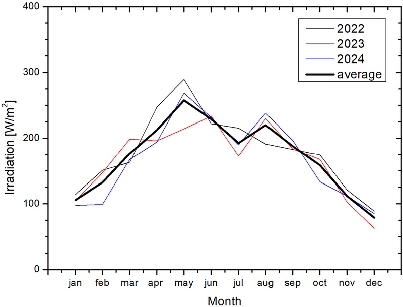 Fig. 15.