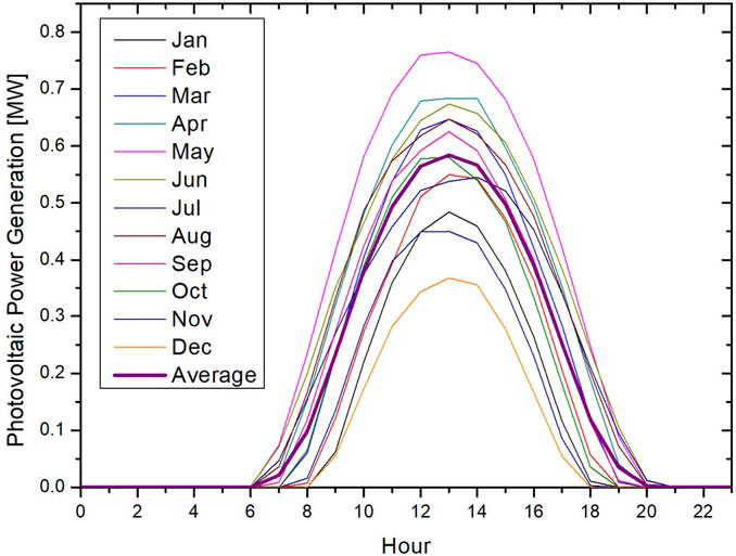 Fig. 16.